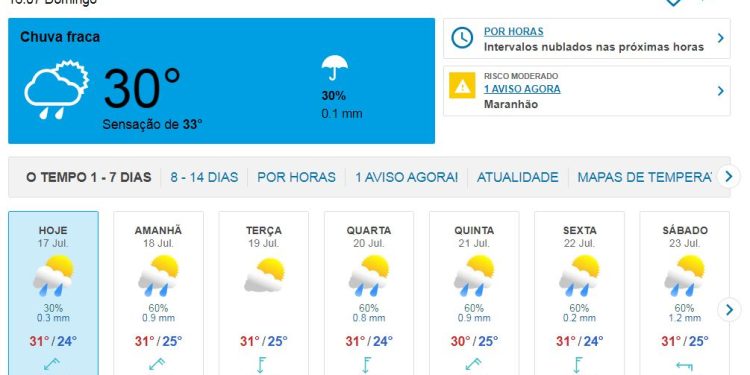 Previsão do tempo em São Luís – Maranhão