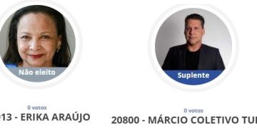 Candidata do PMB em São Luís não recebeu um voto enquanto do Podemos ficou na suplência com zero voto