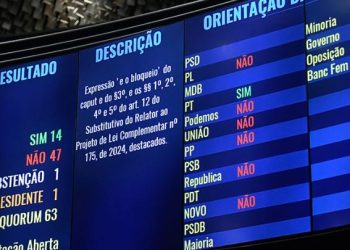 Eliziane Gama se ausentou e Weverton votou contra governo na PEC sobre emendas